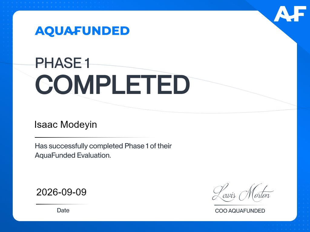 IsMoDev's tweet photo. IsMoDev Successfully Completed Phase 1 of the AquaFunded Funded-Trader Evaluation

Verify Certificate: https://t.co/5C9F3WlOYm

@AquaFunded #ISMODEV @IsMoDev 
16/09/2026 https://t.co/pIoz3yZCED