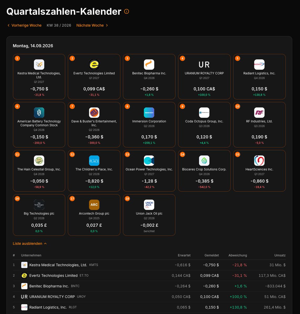 simlicht's tweet photo. @Lars_Invest Hier ist ein Screenshot aus der Entwicklung. Erster Eindruck? https://t.co/OETimX1kHG