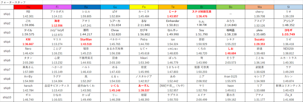 Yake_i_zuna's tweet photo. 名前間違いあったので修正しました。 https://t.co/Dr2HpOIoUF