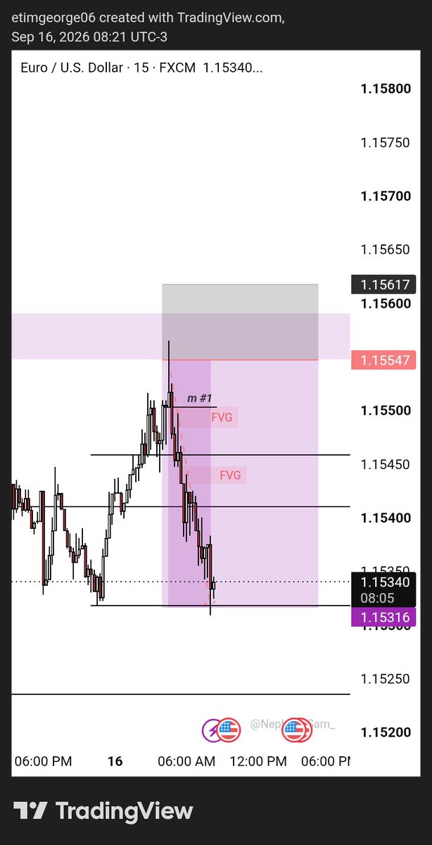 SamueI_070's tweet photo. Secured most partials 
still feeling like there's more drop to this.. Oliver twist mode turned on 🥲
let's target Monday low then,
sl set at BE #FOMC https://t.co/qieTQyme0q