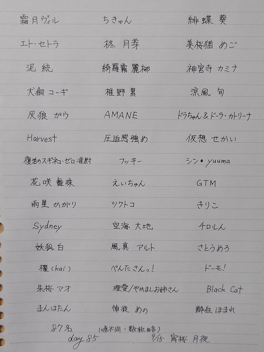 yoizakura_tsuki's tweet photo. 体調不良で書けなかった昨日の分です😌

いつも足跡ありがとうございます🌸
足跡くれた87名の方のお名前を書かせていただきました🌙 https://t.co/lvwDrRta6g
