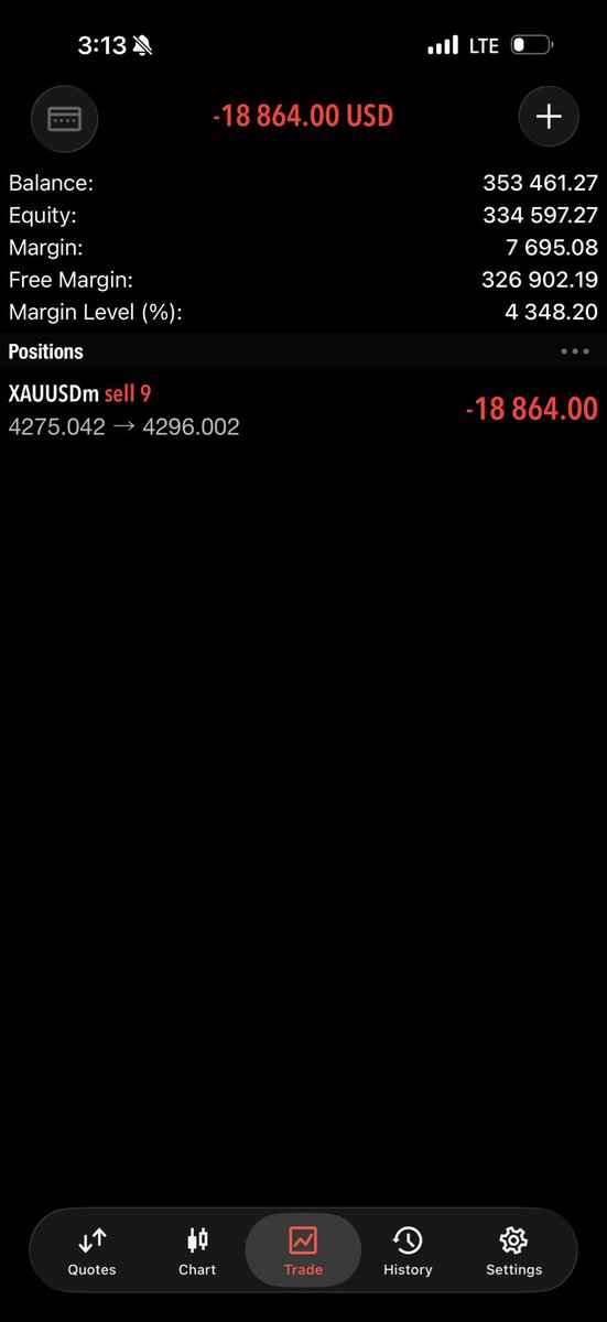 rahansrhythms's tweet photo. XAUUSD ✅
My 6th trade for the month of September https://t.co/aTa5IvSpfh