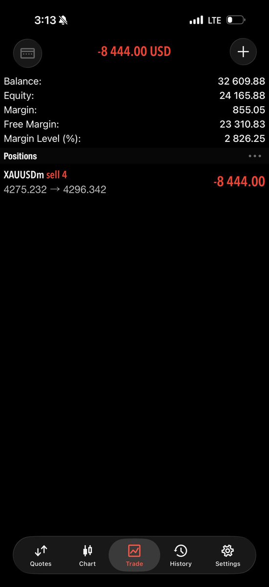 rahansrhythms's tweet photo. XAUUSD ✅
My 6th trade for the month of September https://t.co/aTa5IvSpfh