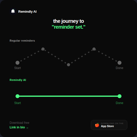 RemindlyAI_app's tweet photo. Willpower isn't a system, here's what is 🧠
One card, four reasons it works, and a much shorter journey to "reminder set" than the regular app. Download free link in bio
#RemindlyAI #Productivity #AIApp #NeverForget #LifeHack https://t.co/6ewP8C4MqP