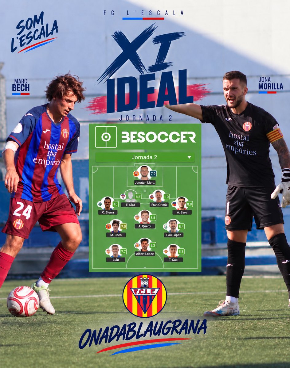 FCLESCALA's tweet photo. 𝗫𝗜 𝗜𝗗𝗘𝗔𝗟 | 𝗝𝗢𝗥𝗡𝗔𝗗𝗔 𝟮

Jona Morilla i Marc Bech, entre els millors de la jornada 2! 

Els dos jugadors del FC L’Escala han estat escollits al XI Ideal de BeSoccer després de la victòria al Nou Sardenya.

👏 Enhorabona, Marc i Jona!

#OnadaBlaugrana #FCLEscala #3rfef5 #somiescala
