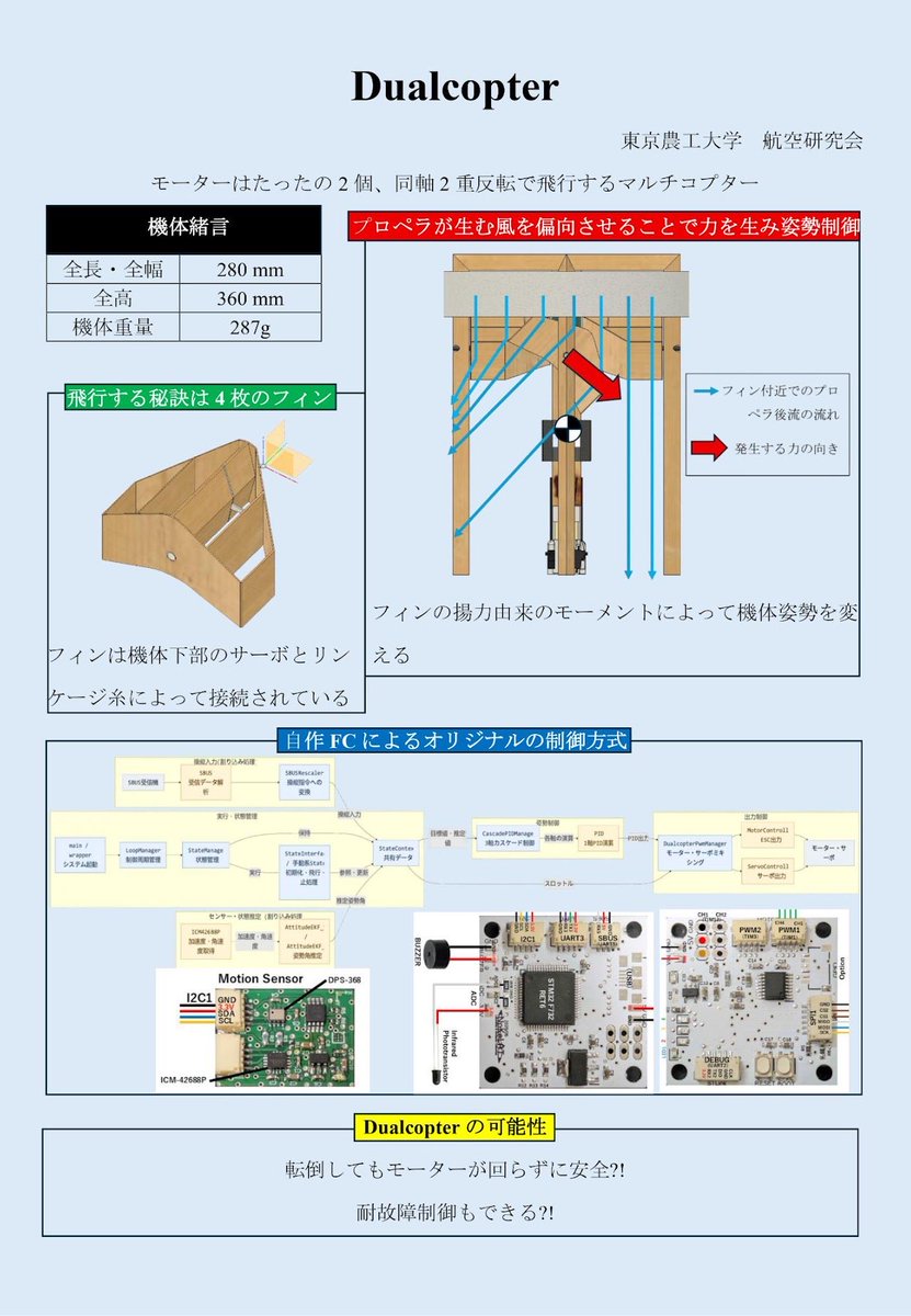 tuatbm's tweet photo. 第22回 #飛行ロボットコンテスト 出場予定の機体紹介ポスターです！

統合部門
天廻
skyline-94

ユニークデザイン部門
Dualcopter
八咫烏 https://t.co/U7DPTjuUaz