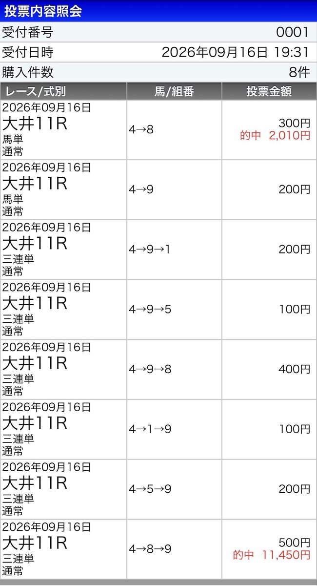 fcQkUGvOhMHhJsj's tweet photo. また競馬始めるぞ🏇
すみません🙇
色々連絡くれてた方、今日から復帰です‼️
とりあえず復帰戦は大井11R㊗️ https://t.co/TKkoeEHLfj