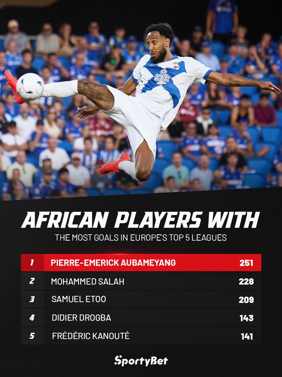 SportyBet's tweet photo. Pierre-Emerick Aubameyang is in a league of his own! Is he the most underrated African forward  ever? https://t.co/amWfgHVeCo