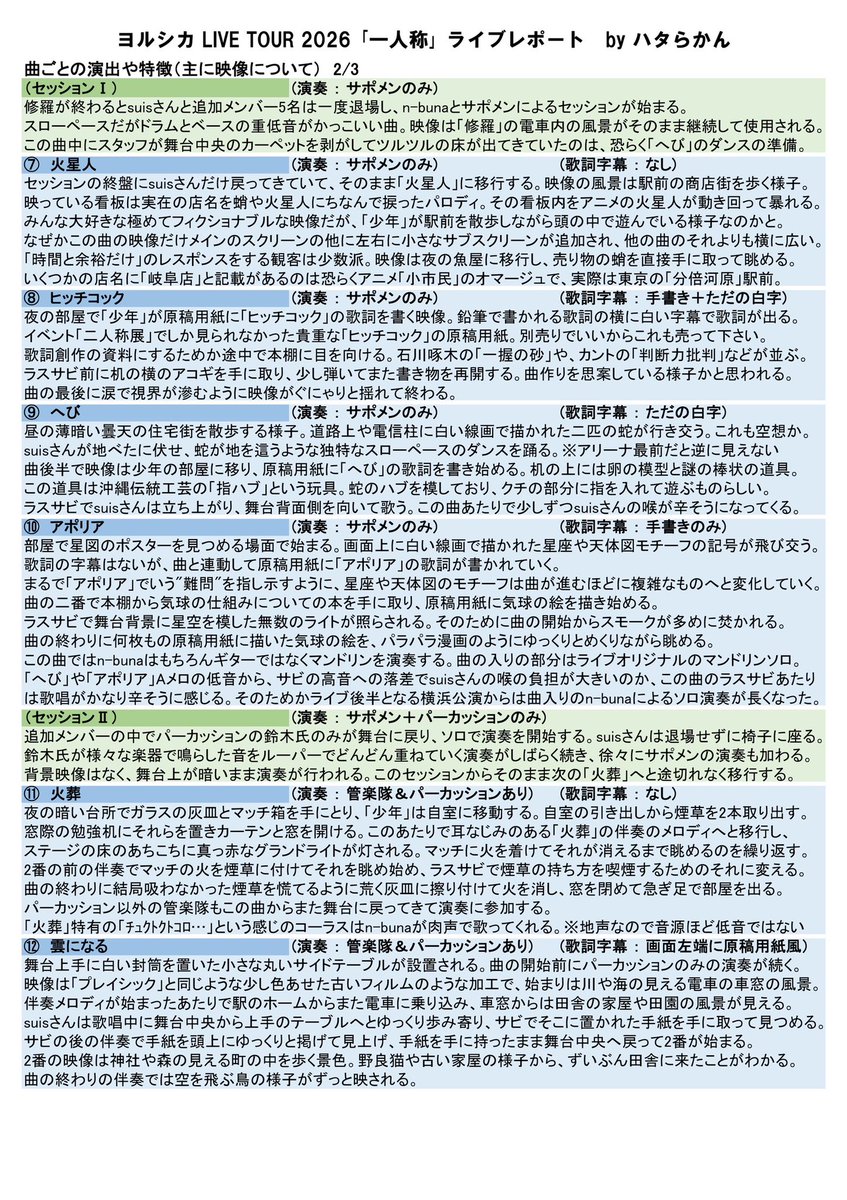 Hata_Rakan's tweet photo. ヨルシカ LIVE TOUR 2026｢一人称」のライブレポートです

舞台演出と、小説｢二人称｣との繋がりについて等を中心に纏めています
あと全公演のセトリも一覧にしています

駄文ですが読んで頂けると嬉しいです

#ヨルシカ
#ヨルシカ_一人称 
#ヨルシカ_二人称 https://t.co/la2obBztnz