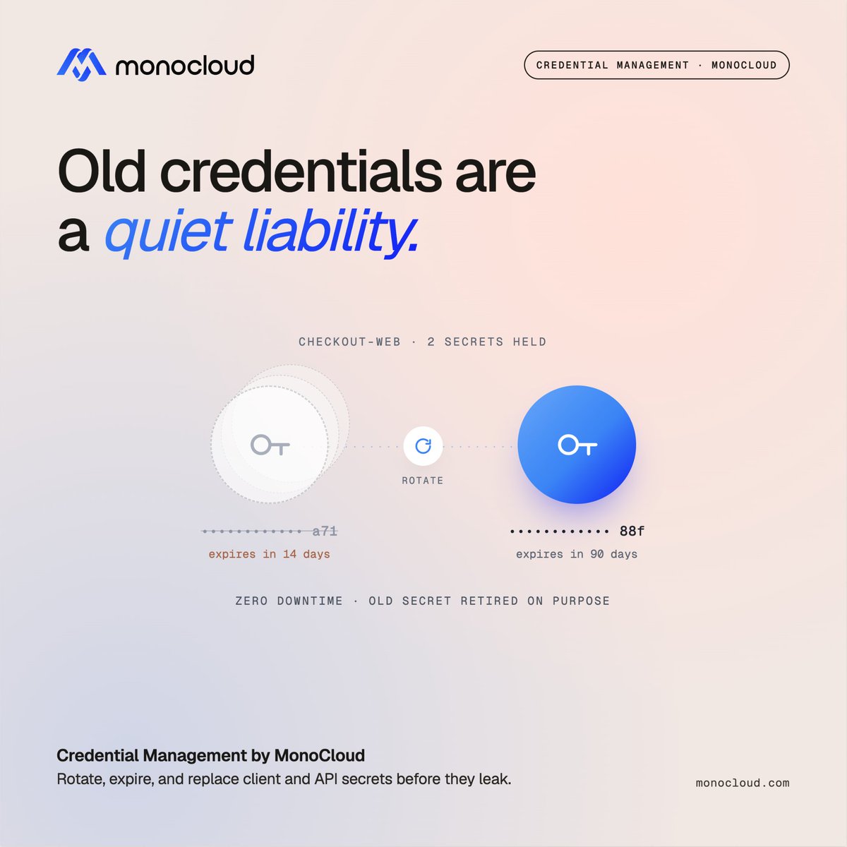 MonoCld's tweet photo. A long-lived client secret can quietly become a rotation problem.

It starts in one config. Then another service. Then a deployment script. A year later, nobody is completely sure where it's being used, and nobody wants to rotate it because nobody knows what might break.

That's how a credential quietly becomes a liability.

MonoCloud lets you provision multiple client and API secrets, set expirations, and replace old credentials without disrupting the services that depend on them.

Credentials are meant to change. Your infrastructure shouldn't make that difficult.

👉 Start building at https://t.co/A0joEXMl51

#Authentication #AppSecurity #DeveloperTools #SaaS