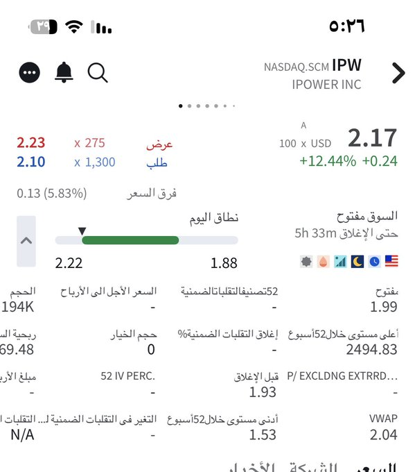 janine_cezar's tweet photo. $IPW

وقف خساارة 1.85

ليست توصية بيع او شراء https://t.co/aMLL2WCRCt