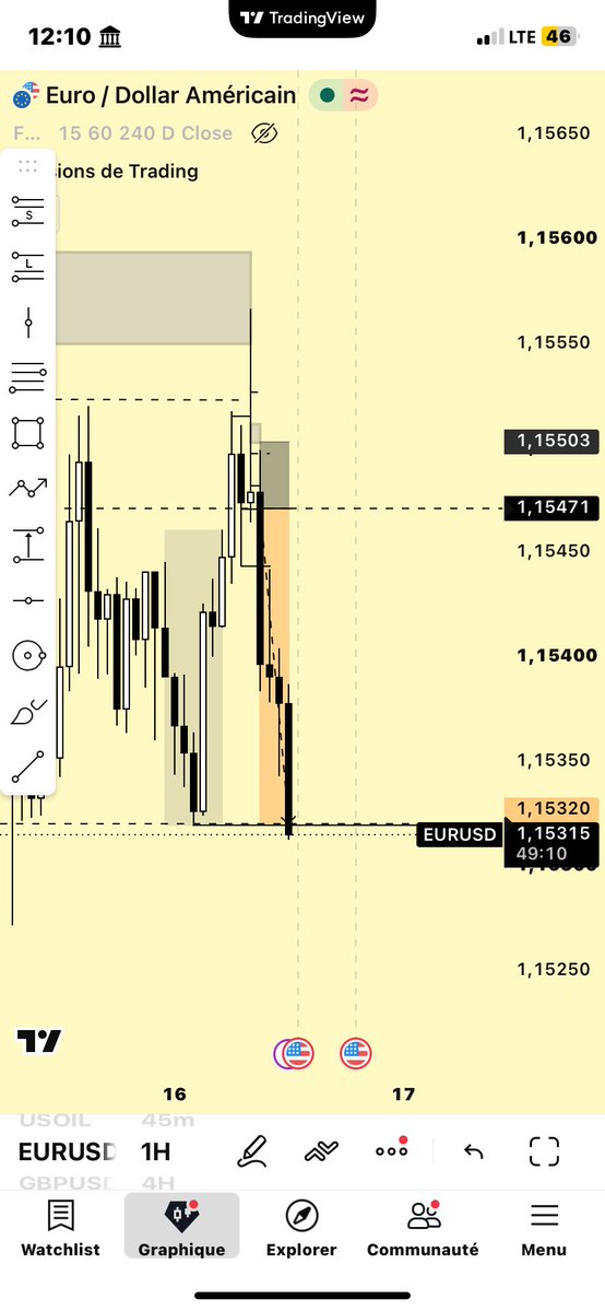Romus243EU's tweet photo. Just pass my phase 1 with #equityedge only on 3 day
Hope i Will also pass phase 2 

Discipline consistency https://t.co/cwZMD60bnT