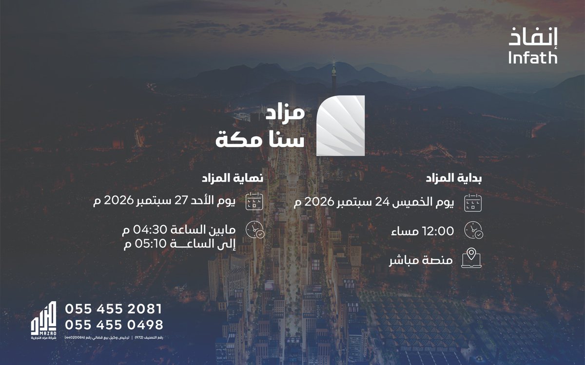 amlak_news's tweet photo. #مزاد_سنا_مكة
أرض خام داخل حد الحرم وفندق وعمائر وأراض في مكة المكرمة

#شركة_مزاد @mzad_co
تحت إشراف #إنفاذ 
للاطلاع على كتيب المزاد:
https://t.co/tbk9D0rz5M https://t.co/HZ2OGtEtkB