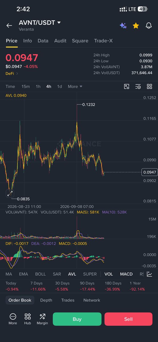 Mariad7f4's tweet photo. It’s dead lol $AVNT https://t.co/N0HGcLoCY7
