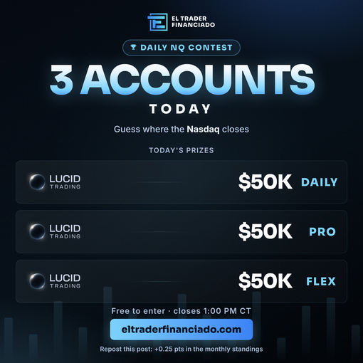 ElTraderFinan's tweet photo. ¡Concurso del Nasdaq!

🎯 Intenta adivinar el precio de cierre (sesión Cash).

Hoy repartimos 3 cuentas de Lucid de 50K: una Flex, una Pro y una Daily.

Una predicción por persona. Gratis.

Se cierra a las 01:00 PM CT ⏰

RT🔁: +0,25 pts en la clasificación mensual, donde hay 25 cuentas más en juego.

👉https://t.co/5UU4peWIOE