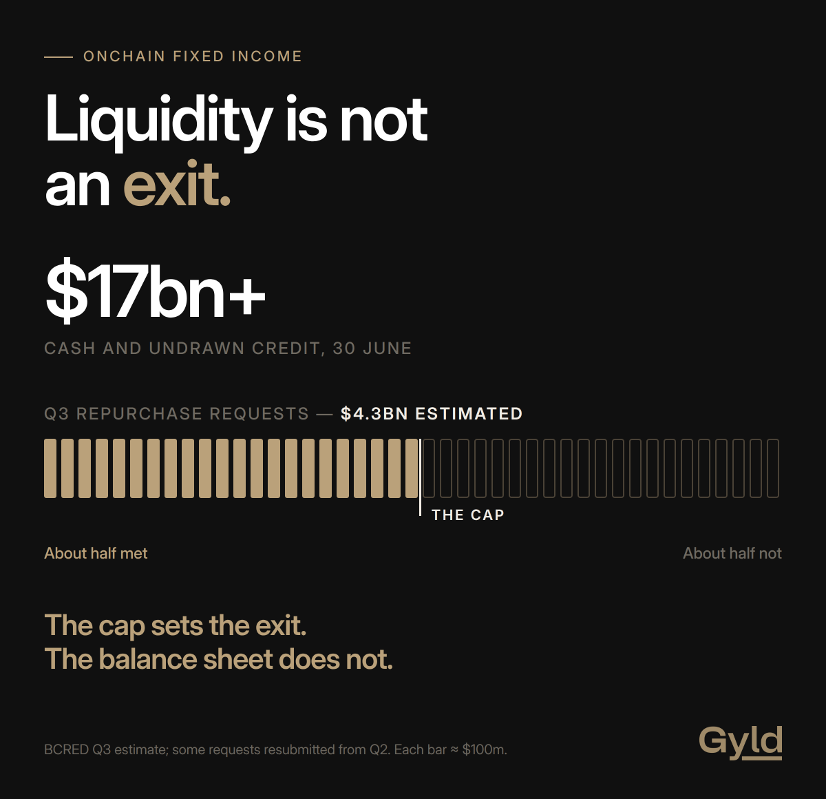 GyldFinance tweet picture