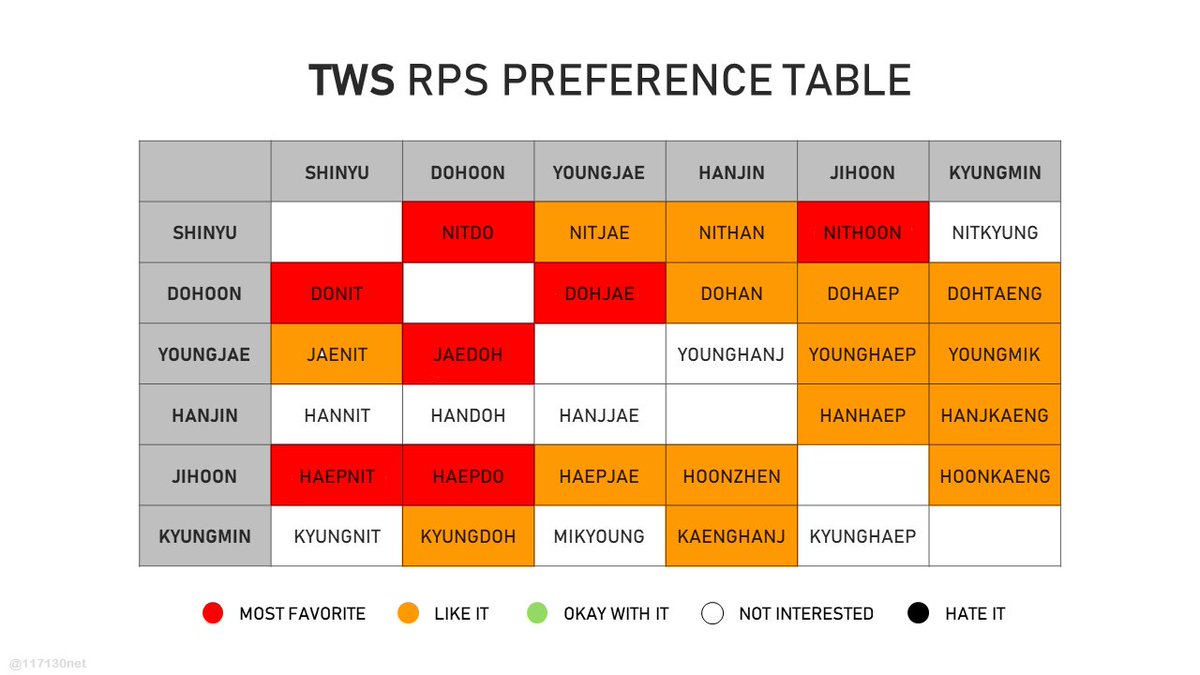 lustonity's tweet photo. Yuan's rps charts (wishies sama rz nyusul) https://t.co/Ge8mcFGT2H