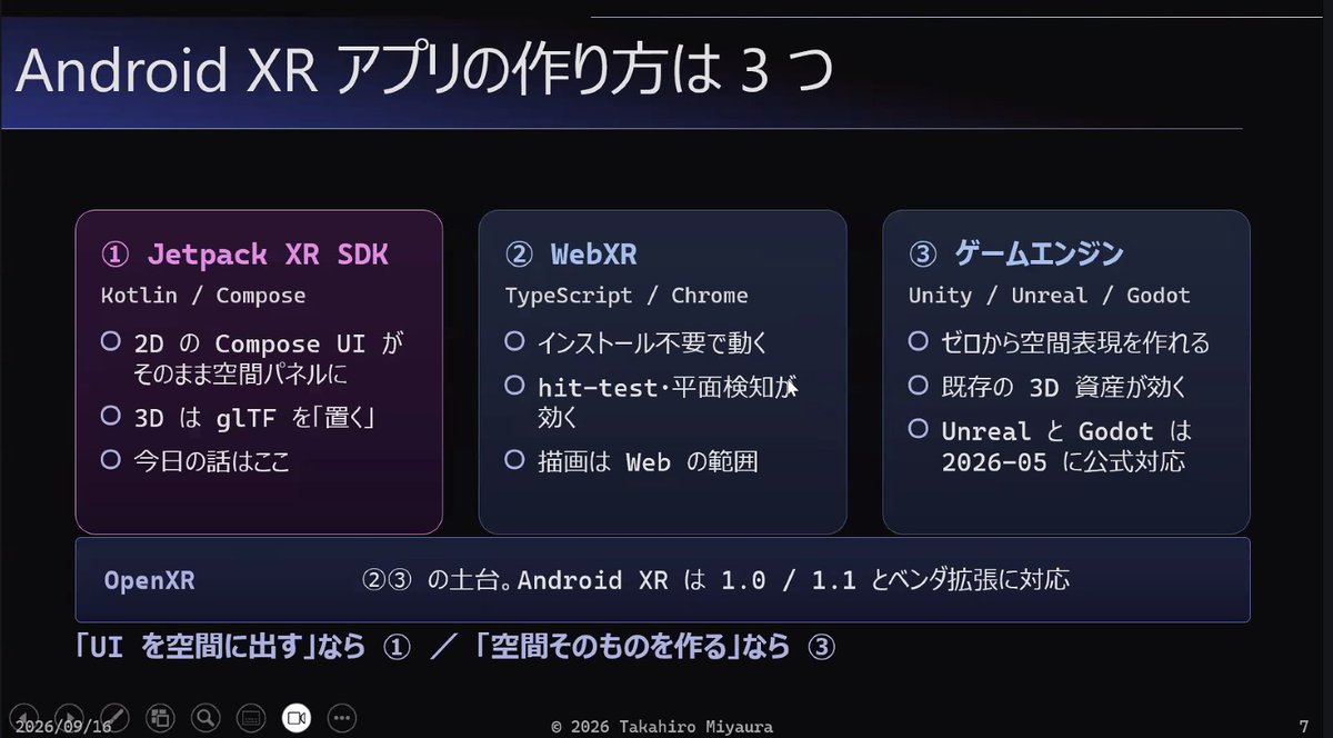 xinsuzuki's tweet photo. Every 3rd Wednesday
Online XR LT event #XRMTG
LT #2 @takabrz1 at #大阪駆動開発 @osakadrivendev
"I tried building an #AndroidXR app using the #JetpackXR SDK."
https://t.co/DTQykEX861 https://t.co/GuAfSh96xq