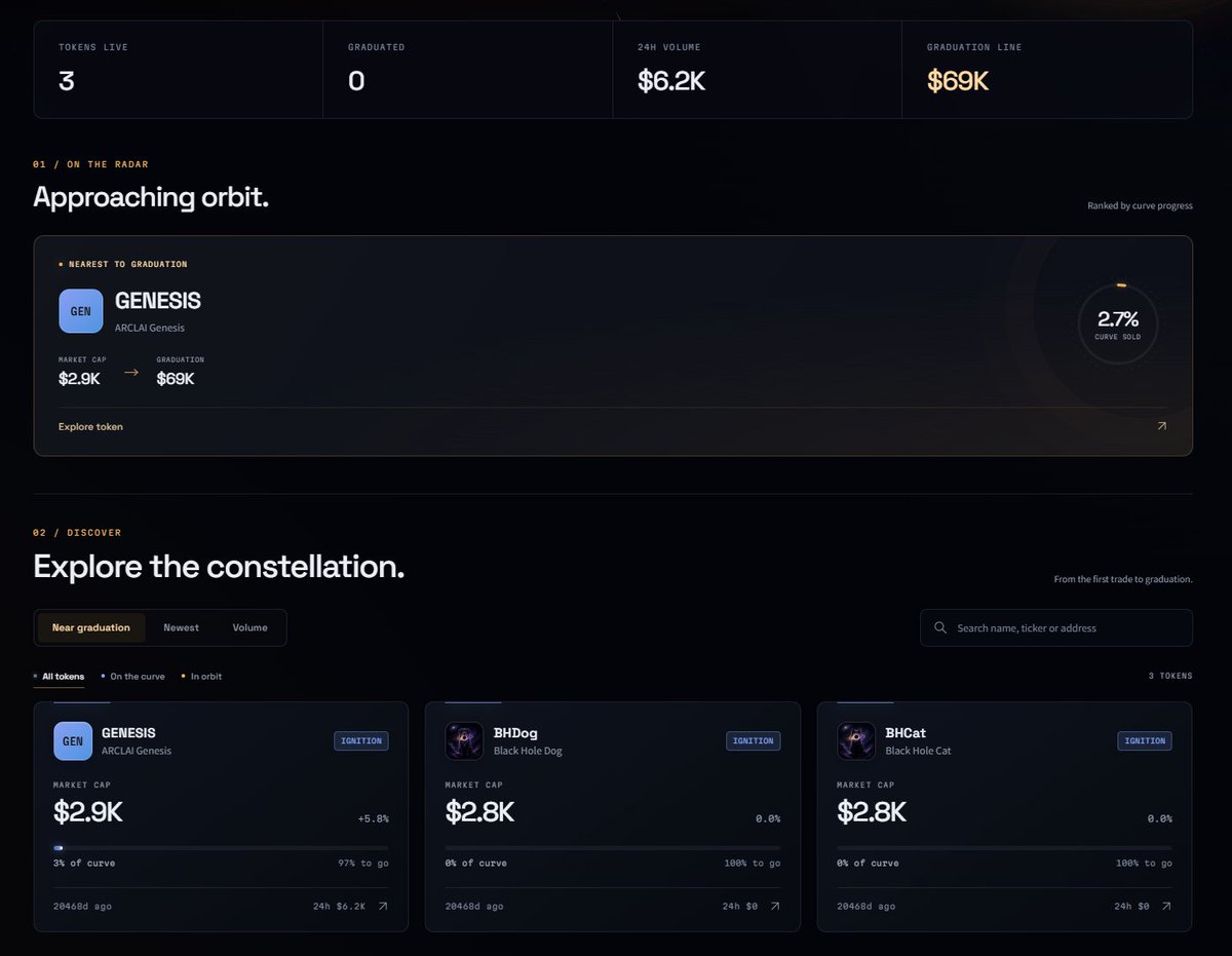 Arcldotai's tweet photo. $ARCL LAUNCHPAD IS NOW LIVE. https://t.co/1Ngav0lzOy