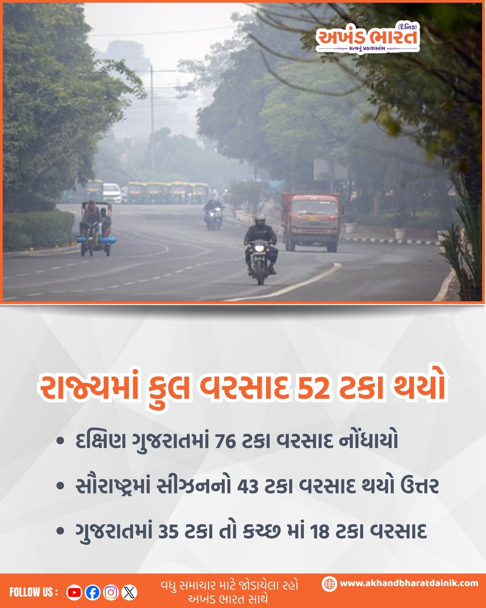 ParticiaCodyv's tweet photo. The state has received 52% of its total rainfall. https://t.co/FWaRLdOsL4
