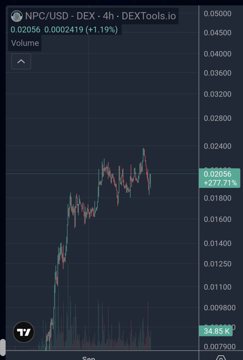 CryptoWizardd's tweet photo. $NPC recovery says alot

Higher... much higher https://t.co/a1nomtaeXE