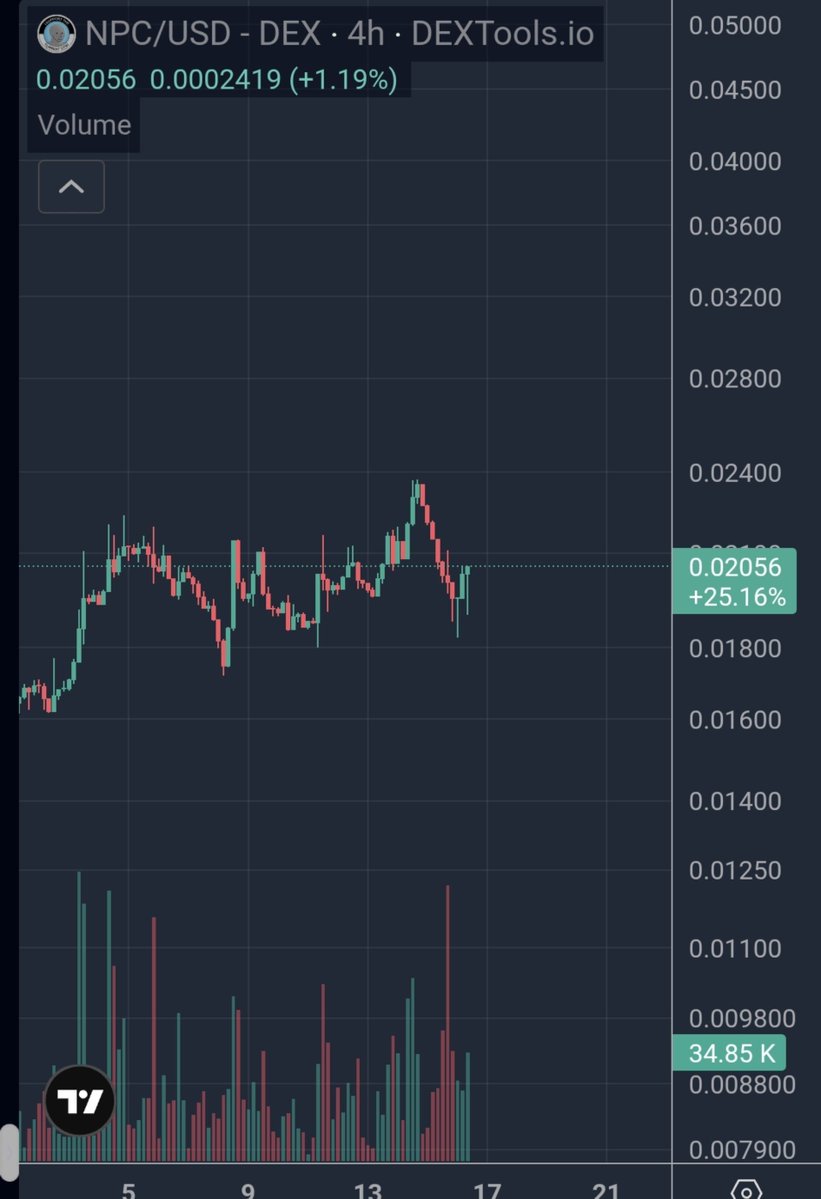 CryptoWizardd's tweet photo. $NPC recovery says alot

Higher... much higher https://t.co/a1nomtaeXE
