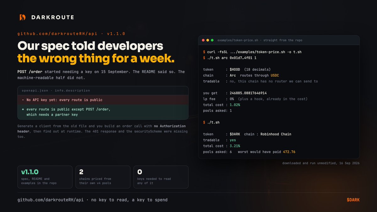 darkrouteRH's tweet photo. Our API spec spent a week telling developers the opposite of the truth.

https://t.co/ZRWsbamsKM

On 15 September we made order creation require a partner key. We updated the README that day and said so plainly, including correcting an earlier promise rather than deleting it.

We did not update openapi.json. It kept saying "No API key yet: every route is public."

That file is the half machines read. Anyone who generated a client from it built an order call with no Authorization header, shipped it, and found out at runtime. The 401 response was missing too, so their generated code had no idea that failure even existed.

Nobody reported this. We found it while publishing something else, which is the honest version of how it was found.

Fixed in v1.1.0, along with the actual feature: you can now price any token straight from its own Uniswap v4 pools, on Robinhood Chain and on Arc, no key needed.