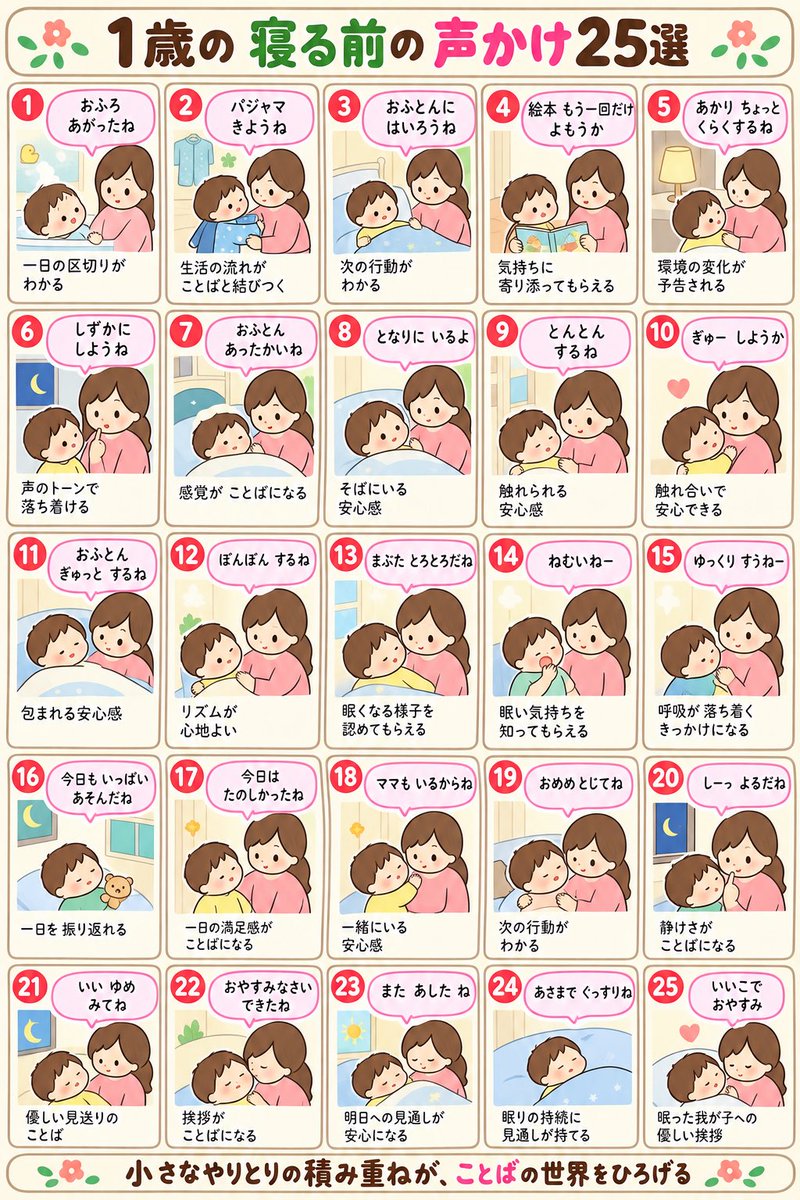 26suginon's tweet photo. ０歳、１歳、２歳、３歳
寝る前のことば一覧

穏やかな時間になりますように https://t.co/cVka9JGb1u