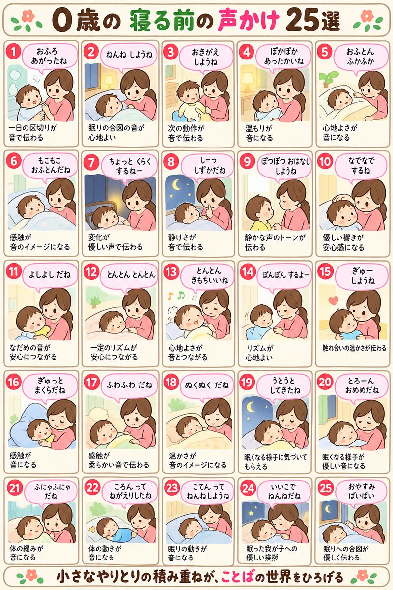 26suginon's tweet photo. ０歳、１歳、２歳、３歳
寝る前のことば一覧

穏やかな時間になりますように https://t.co/cVka9JGb1u