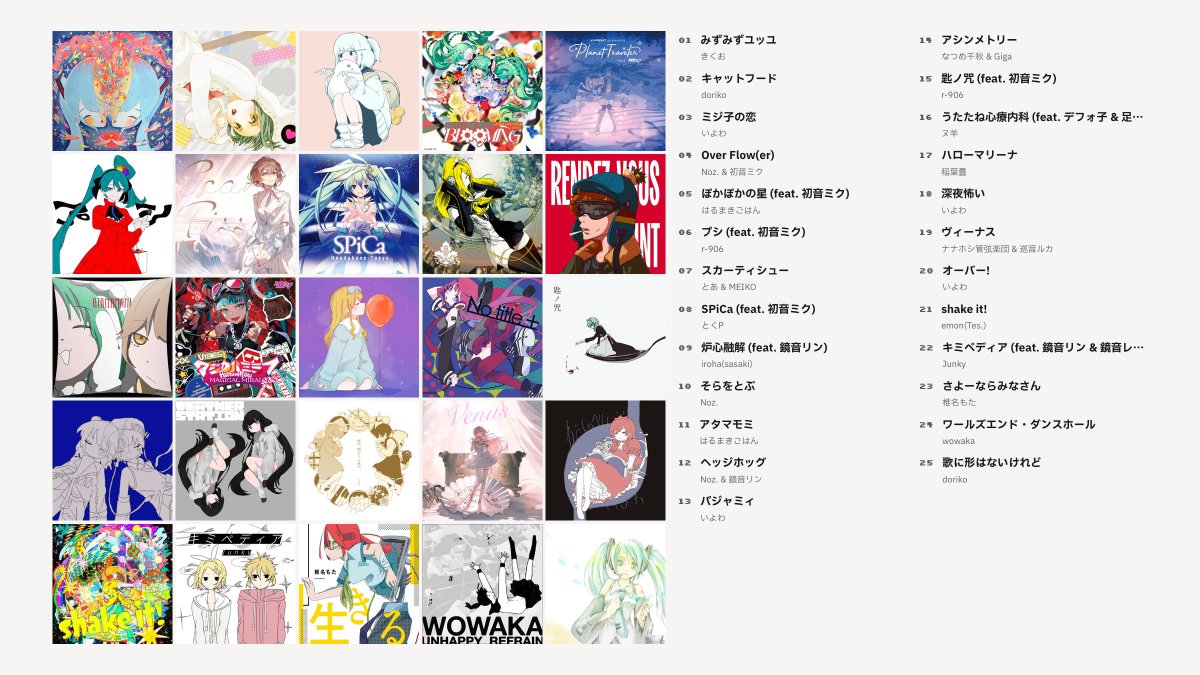 cy2ul's tweet photo. ボカロでやった！！ https://t.co/KCAcFedpA3