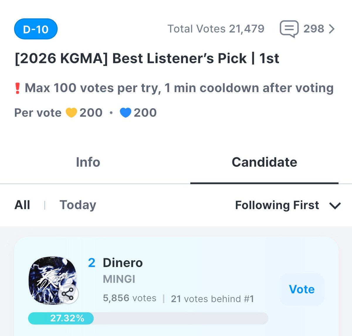 lovefrmingi's tweet photo. i need everyone to clock in and vote for #MINGI, and please spread the voting posts around! it can encourage more people to participate and help us secure more votes. 

we’ve been going back and forth between #1 and #2, so every single vote really matters. the chance to win is still there for us, but we need to keep pushing and stay consistent until the very end!

🔗 https://t.co/ysbrF5uhw3

things to do;
— watch ads to get 💙
— 3 votes/account/day
— create multiple accounts and use each of them to keep widening the gap!