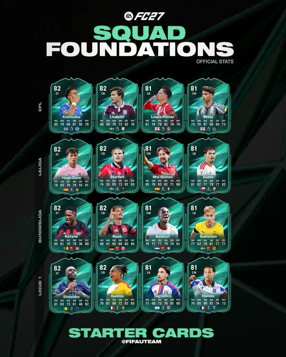 heshamfut's tweet photo. 🚨 رسمياً خيار دوري البداية بـ FC 27 طلع يفرق أكثر مما تتوقعون 🤯

لما تختار الدوري الأساسي بالبداية ترا كأنك تختار أول 4 كروت خاصة بتستلمها بالحساب!

▫️ موضوع اختيار الدوري صار مهم جداً ومو بس مجرد كروت عادية

▫️ ركزوا بالاختيار عشان تبدون بكروت تفرق معكم بالتشكيلة 🚀

أي دوري ناويين تختارونه للبداية؟ 👀👇