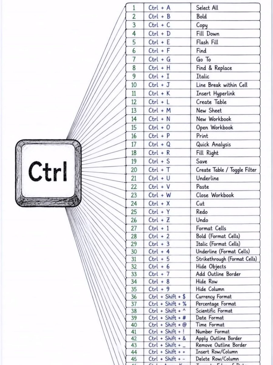 Computerlearn_'s tweet photo. Learning new keyboard shortcuts for Excel https://t.co/Fecz7w13Uo
