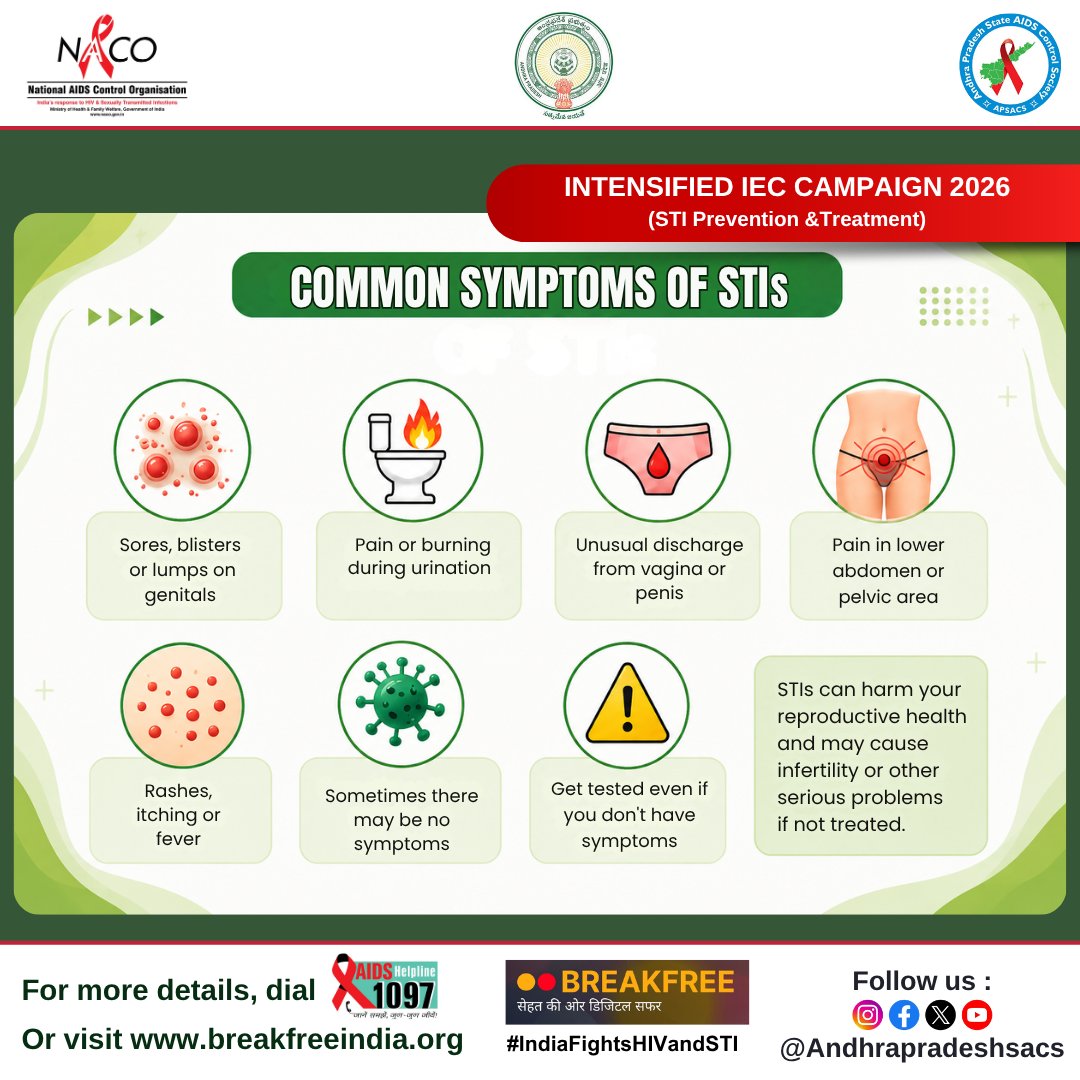 APSACS2020's tweet photo. Know the common symptoms of STIs. Early testing and treatment matter.
#IndiaFightsHIVandSTI #APSACS #STIAwareness #STISymptoms #STIPrevention #STITesting #STITreatment #GetTested #SexualHealth #ReproductiveHealth #KnowTheSigns #StayProtected #IntensifiedIECCampaign2026 https://t.co/9YEZrkLr99