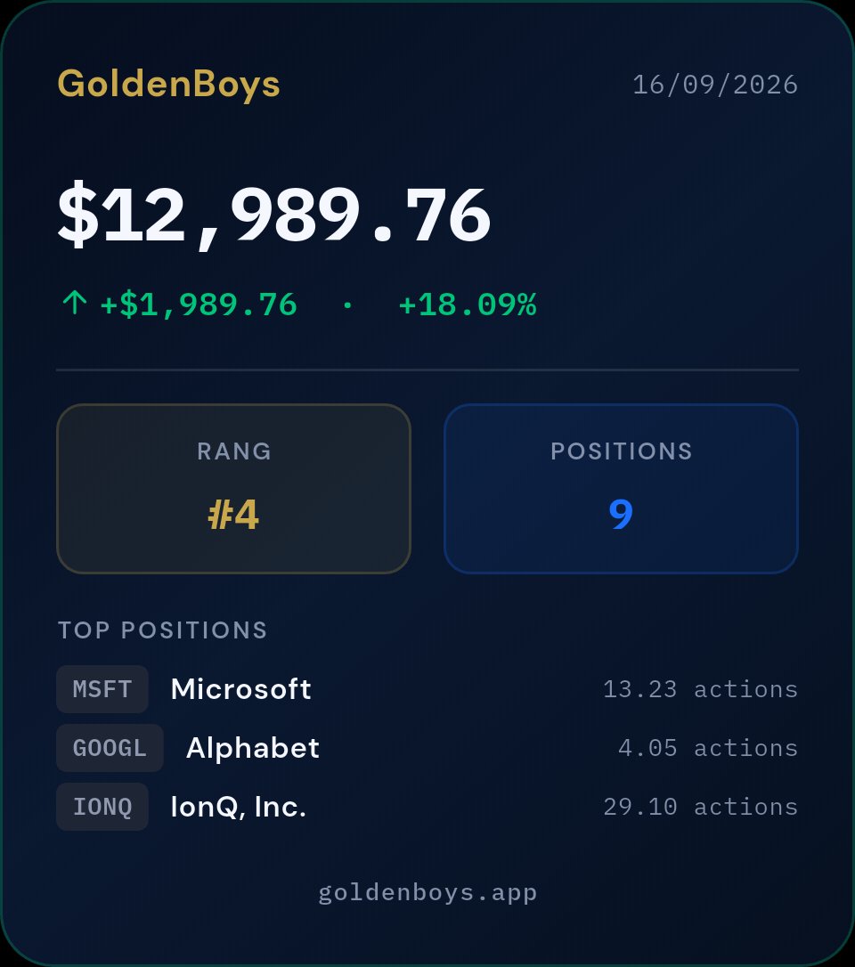 geoffreybuild's tweet photo. Ma performance sur GoldenBoys ! Rejoins-moi sur l'app de trading communautaire.
https://t.co/j75gMSZU3U https://t.co/otdbXLRuZL