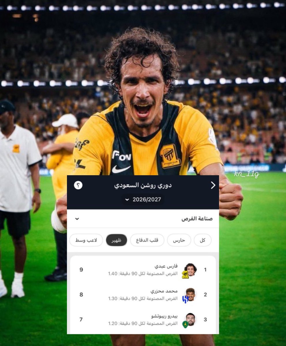 souualz's tweet photo. @iimSLY @6CAJXgj2BNszMh0 @krs9910 @enuior عابدي حاصل على اعلى تقييم من بين جميع اظهرة الدوري محليين واجانب، 

اما مختار علي فالحلول اللي عنده ماشاء الله ودقة تمريراته رهيبه 

الوضع ماهو شخصنة وبس المنتخب فوق كل شيء 
اللي يقدم مستوى يستدعى واللي يستحق يمسك مركزه بيمسكه،
لكن نمشيها هذي بطولة ودية الخوف في اسيا لا يخبص كمان https://t.co/A6dIAcwj9N