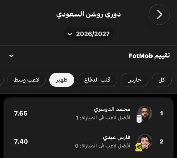 souualz's tweet photo. @iimSLY @6CAJXgj2BNszMh0 @krs9910 @enuior عابدي حاصل على اعلى تقييم من بين جميع اظهرة الدوري محليين واجانب، 

اما مختار علي فالحلول اللي عنده ماشاء الله ودقة تمريراته رهيبه 

الوضع ماهو شخصنة وبس المنتخب فوق كل شيء 
اللي يقدم مستوى يستدعى واللي يستحق يمسك مركزه بيمسكه،
لكن نمشيها هذي بطولة ودية الخوف في اسيا لا يخبص كمان https://t.co/A6dIAcwj9N