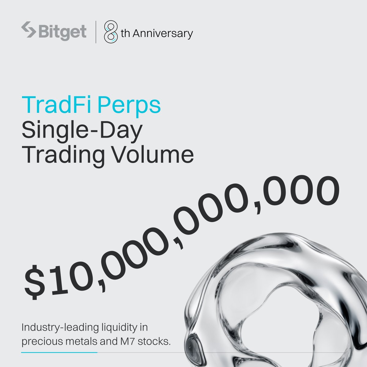 bitget's tweet photo. Another year #8uiltForPerfectTrades.

From record trading volumes across TradFi Perps and CFD to 4M+ rToken transactions and stronger PoR, here’s what we achieved as #BitgetTurns8.

Swipe right to see what’s behind each milestone. 👉 https://t.co/U0dQgZFpSy