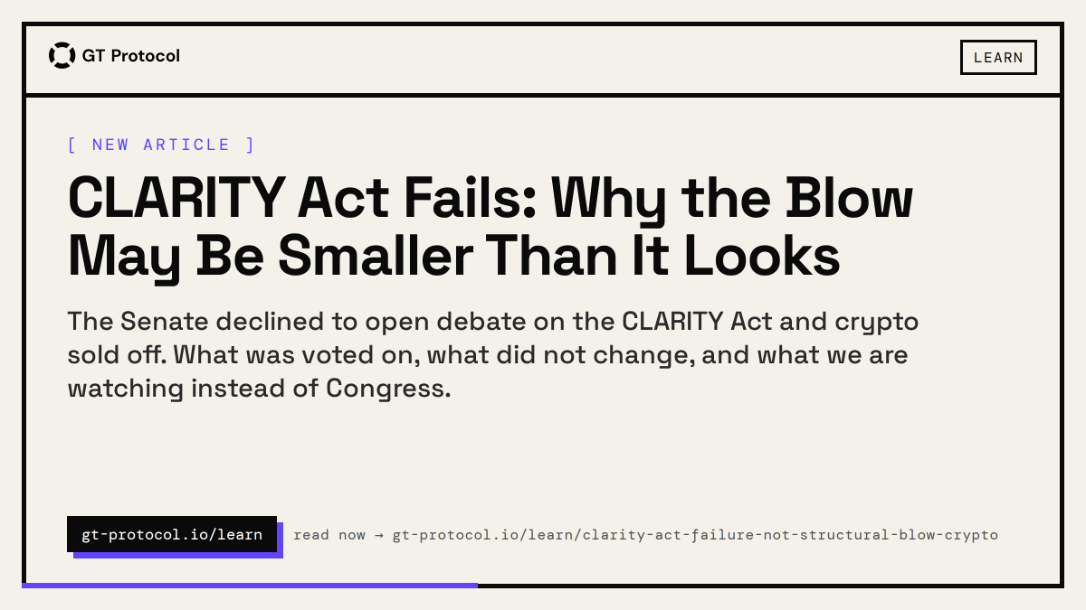 GT_Protocol's tweet photo. New on the blog: CLARITY Act Fails: Why the Blow May Be Smaller Than It Looks

The Senate declined to open debate on the CLARITY Act and crypto sold off. What was voted on, what did not change, and what we are watching instead of Congress. https://t.co/WjGam6673s