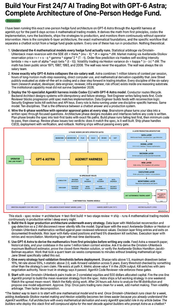 RohOnChain's tweet photo. i turned GPT-6 Astra into a 24/7 trading agent

here is the EXACT way to build your FIRST AI trading bot with GPT-6 Astra with COMPLETE ARCHITECTURE

GPT-6 Astra is most powerful trading agent ever built

the goal was simple - ship hedge fund grade trading strategies with a multi-agent team of quants 

every layer solves one specific failure mode i hit in earlier versions:

1. reasoning substrate - GPT-6 Astra with 1M context, hours of long-horizon reasoning, direct computer use, and mathematical capabilities 

2. harness layer - AgenKit installs 10 specialist agents inside Codex CLI. Conductor, Backend Architect, Test Engineer, Code Reviewer, Data Engineer, Debugger, Frontend, Infra DevOps, Perf Observability, Security. same model, TEN DISCIPLINES 

3. workflow gates - 6 phases with operator approval at every step. brainstorm, architecture, plan, build, review, ship. nothing writes code until you sign off on the spec

4. mathematical foundation - 4 models running in production. Ornstein-Uhlenbeck stat arb, Avellaneda-Stoikov market making, Hawkes order flow, Heston volatility

5. production architecture - 6 layers wrapping every strategy. data, signal, decision, risk, execution, monitoring. the 2 AM WebSocket disconnect can no longer silently kill the model

6. risk enforcement - Kelly-sized positions, 5% drawdown kill switches, delta-neutral hedging, intent blotter output. these numbers came from watching an earlier chatbot script blow through 12% in one session

7. validation gates - every strategy must pass Sharpe above 1.5, drawdown below 15%, hit rate above 55%, t-stat above 2.0, walk-forward across 5 years before any capital touches it

8. output layer - Telegram Bot pings my phone with instrument, strategy, Sharpe, drawdown, action window and Kelly-sized position

the principle i built around from day one

> capability without structure is a chatbot
> the wall was never the math, it was always the six salary team

i learned that one the hard way