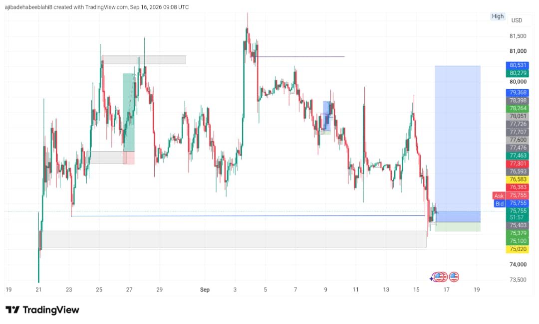 cobaltsyndicat's tweet photo. Btcusd https://t.co/umHATcatFs