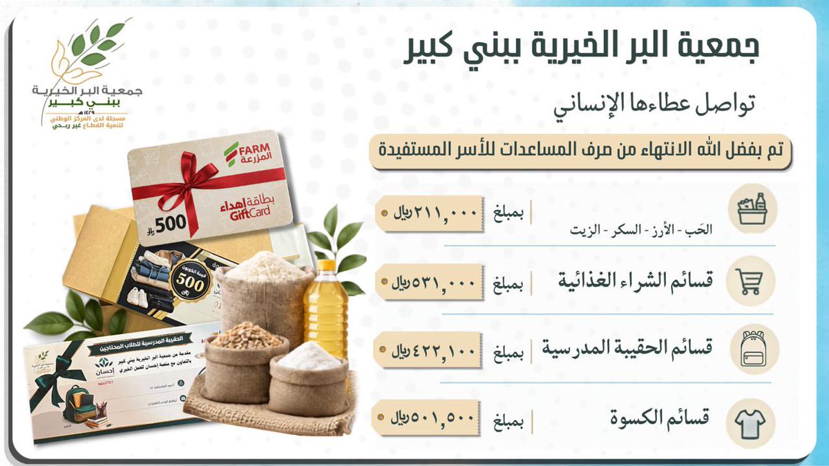berkabeer's tweet photo. بحضور سعادة رئيس مركز بني كبير
نفذت جمعية البر الخيرية ببني كبير 
توزيع البطاقات التموينية و قسائم الكسوة وقسائم الحقيبة المدرسية و المواد الغذائية على المستفيدين
ضمن جهود الجمعية وتلبية احتياجات المستفيدين

نسأل الله أن يبارك في هذه الجهود، وأن يجزي الداعمين والشركاء خير الجزاء https://t.co/HnkxycX9I0