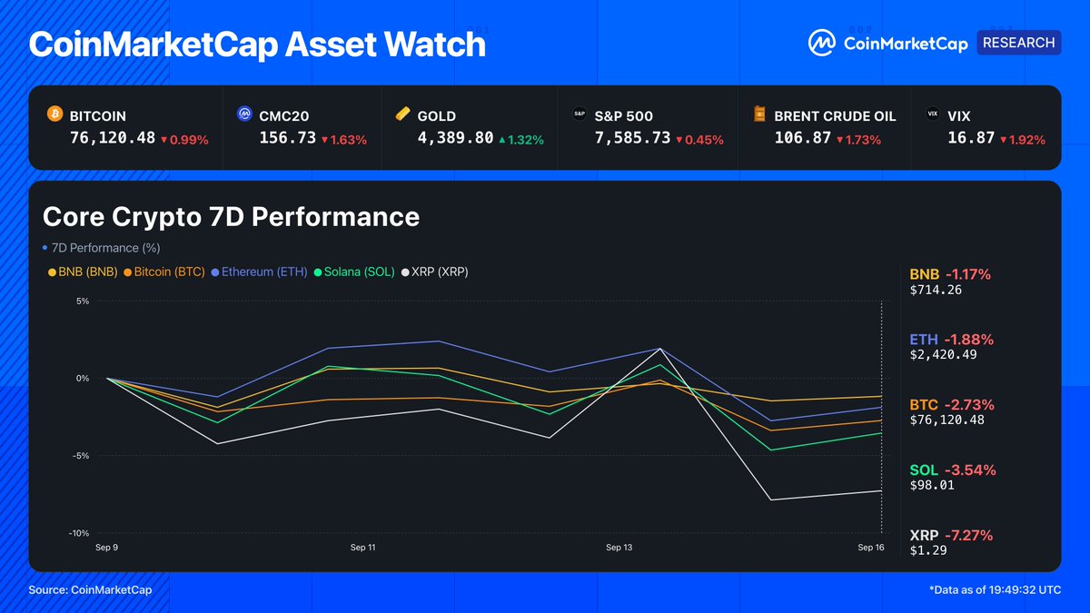 CoinMarketCap tweet picture