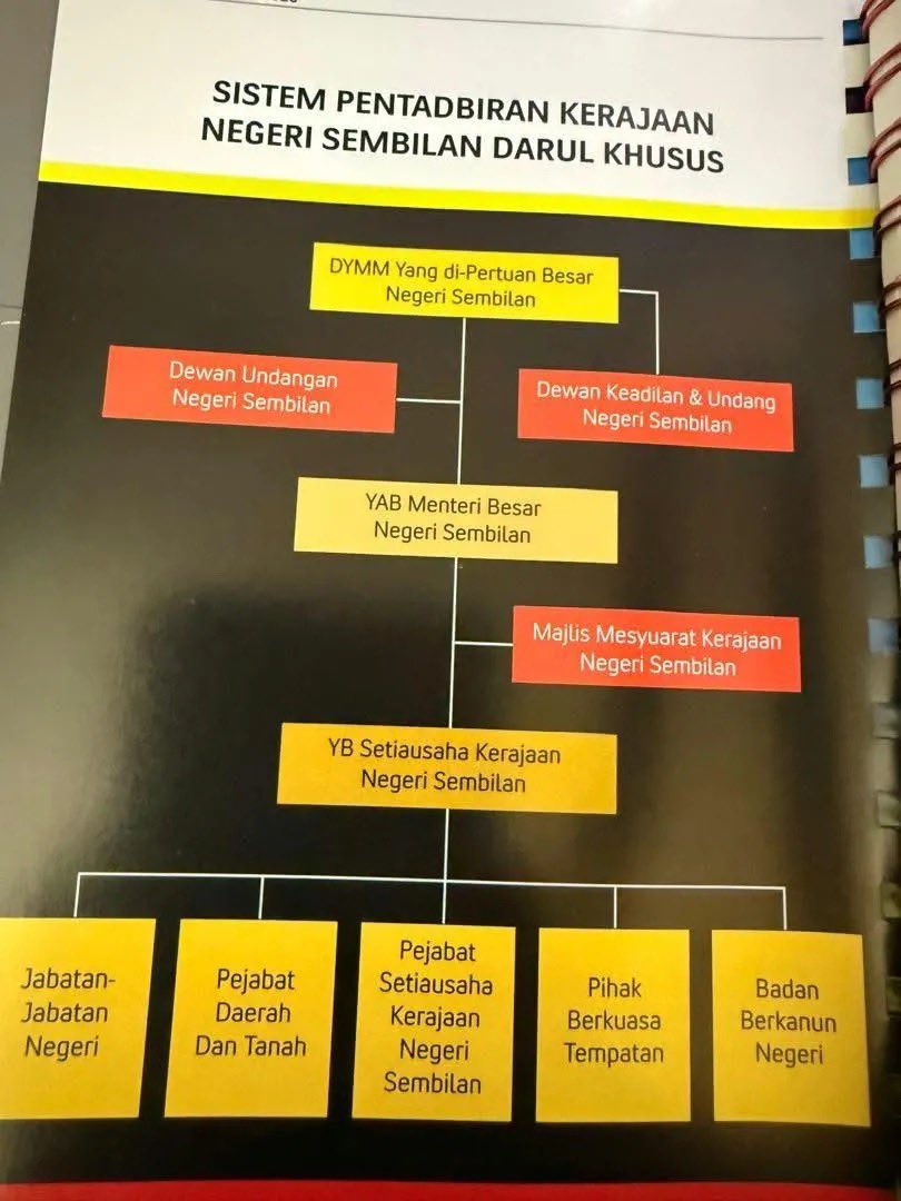 HobinJangHobin_'s tweet photo. Kalau ikut hirarki ni, Dewan Keadilan Undang jauh lagi berkuasa dari Majlis Mesyuarat Kerajaan Negeri.

Tapi kenapa barisan exco yang terdiri dari orang politik boleh sesuka hati keluar kenyataan memecat Yang Di-Pertuan Besar?

Kegilaan apa yang tengah berlaku ni? https://t.co/ywnuE5vHXp