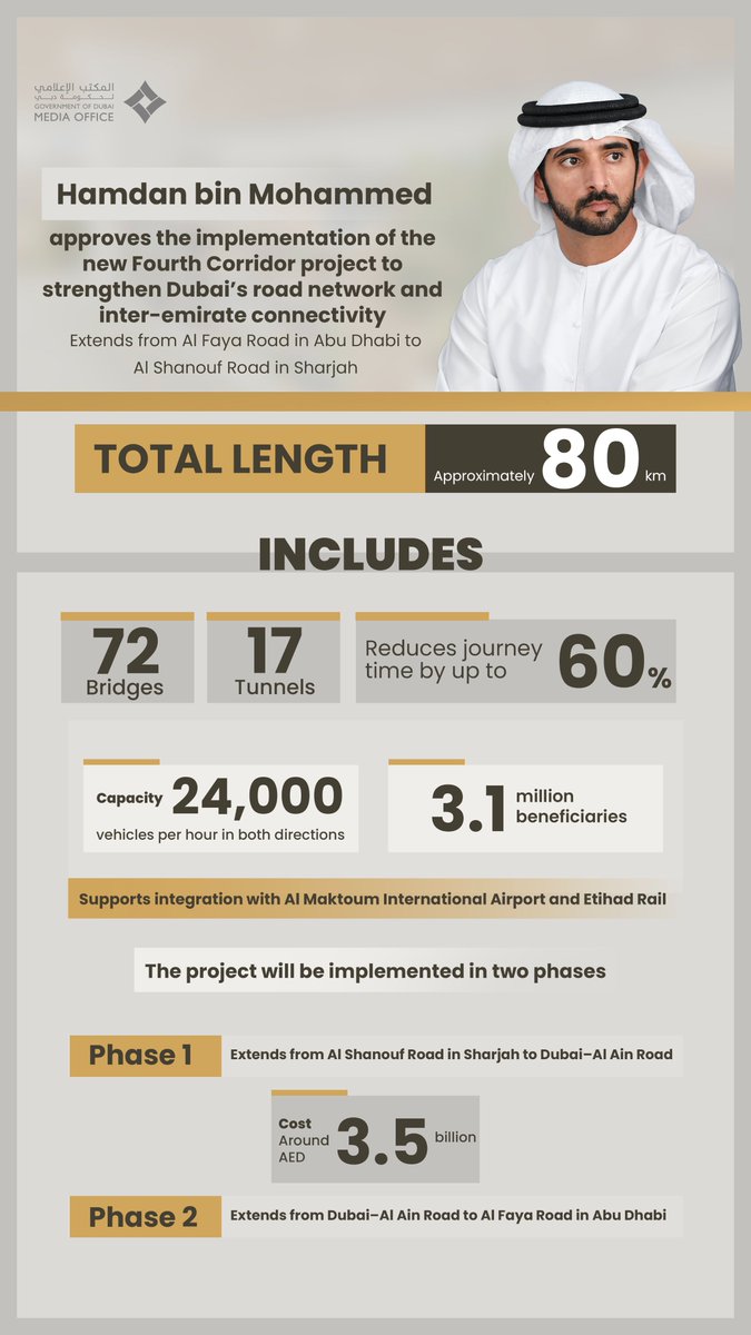 DXBMediaOffice tweet picture