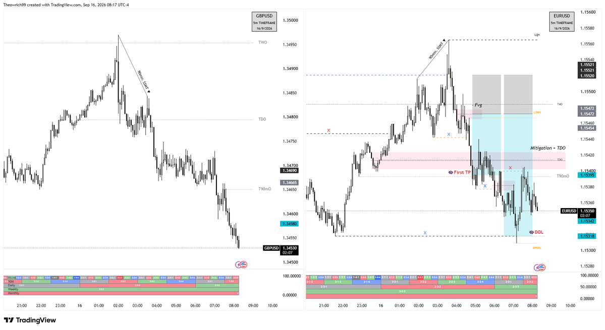 dennisthio's tweet photo. 222-23X 
Quarter sequence by @LethalityTrader &amp; @timexpricex 

#quartersequence https://t.co/svqdhCFpB6