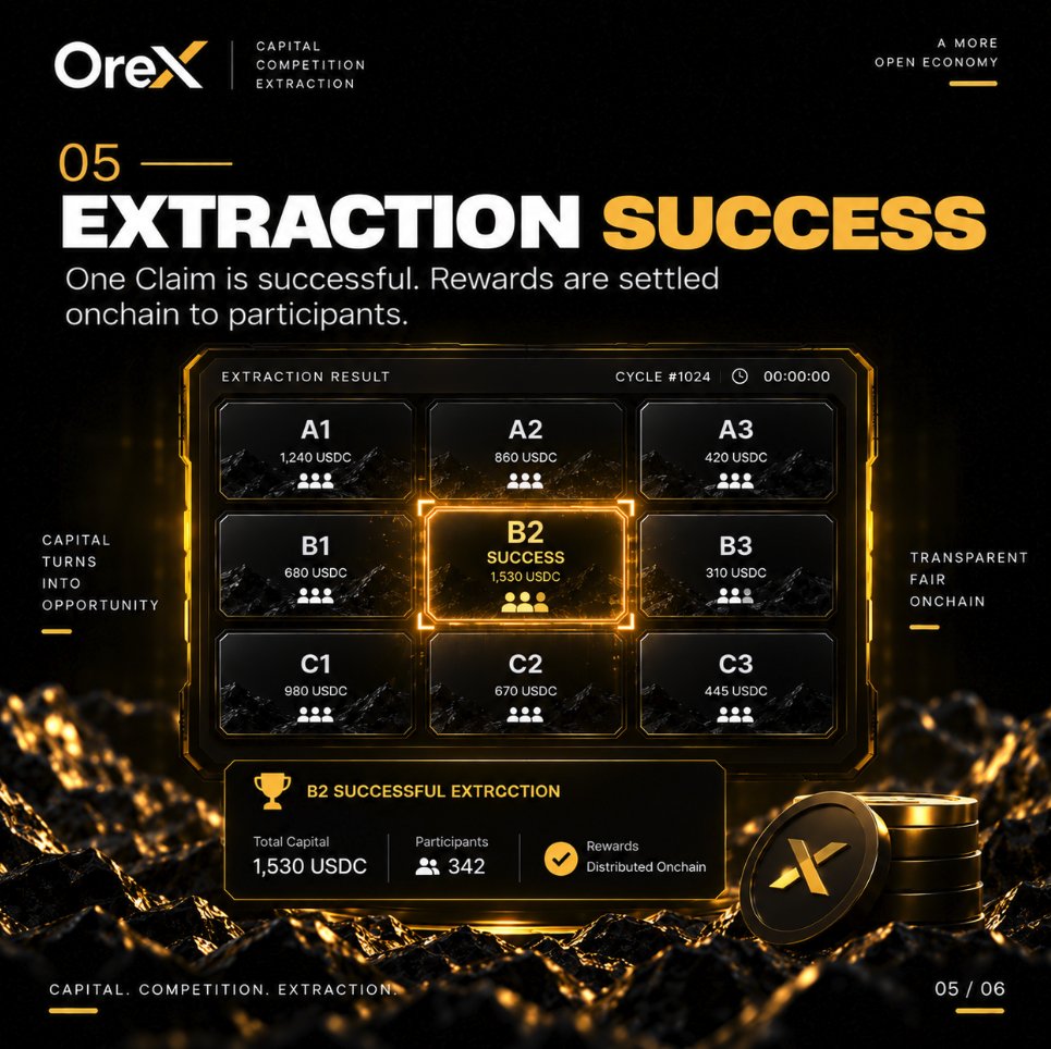 official_orex's tweet photo. Extraction complete. ✓

The result is determined.
Rewards settle onchain.
And then? https://t.co/9gm5Y3Ys5M