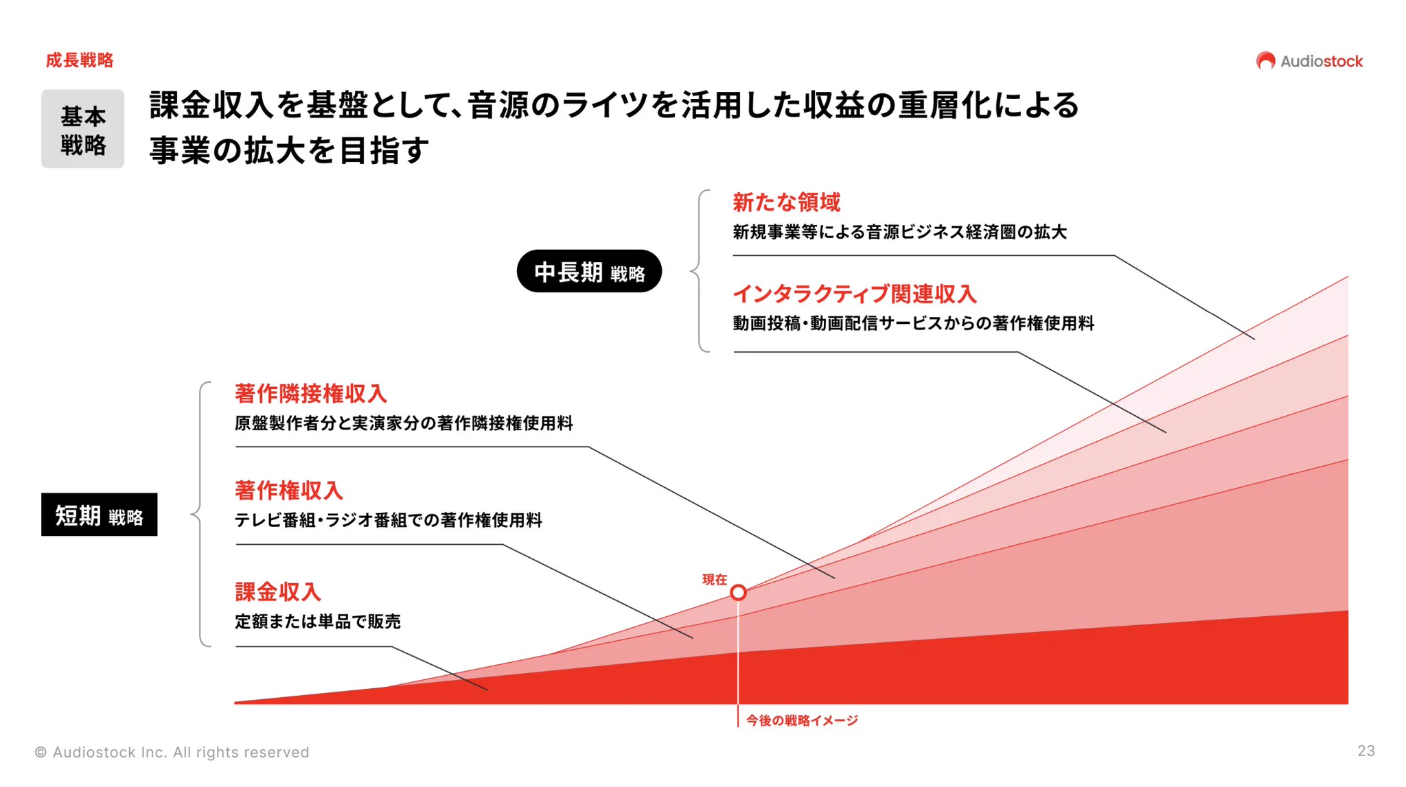 平川 凌 on X: 
