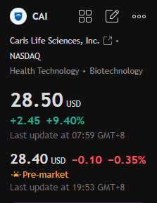 OakcKeller's tweet photo. Daily Pre-Market Must-Read

CAI jumps 9.4% to $28.50 on lung cancer AI breakthroughs at WCLC. Volume 1.7x avg, strong close. Precision oncology momentum building fast! 🚀🔥

$CAI #PrecisionMedicine https://t.co/uX98yozCuF