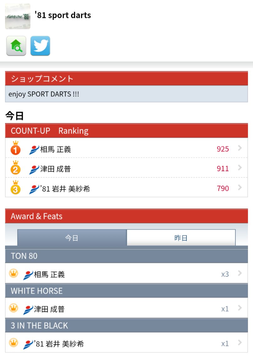 81Bullshed's tweet photo. Pick−up !!!
▼
Today's
COUNT-UP
ランキング
栃木県那須塩原市黒磯
'81 SPORT DARTS
@81sportdarts
▼
プロダーツクラブ
'81 B.S.D.C.
https://t.co/dWz4rWePmh
▼
#81BSDC
#ダーツ https://t.co/qAkSeSNSGs
